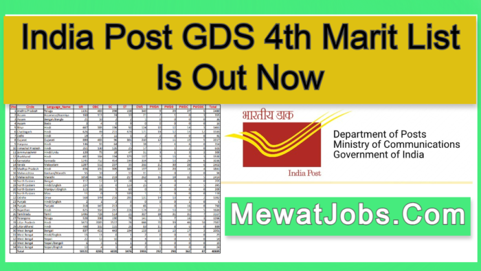 India post gds 4th marit list is out now