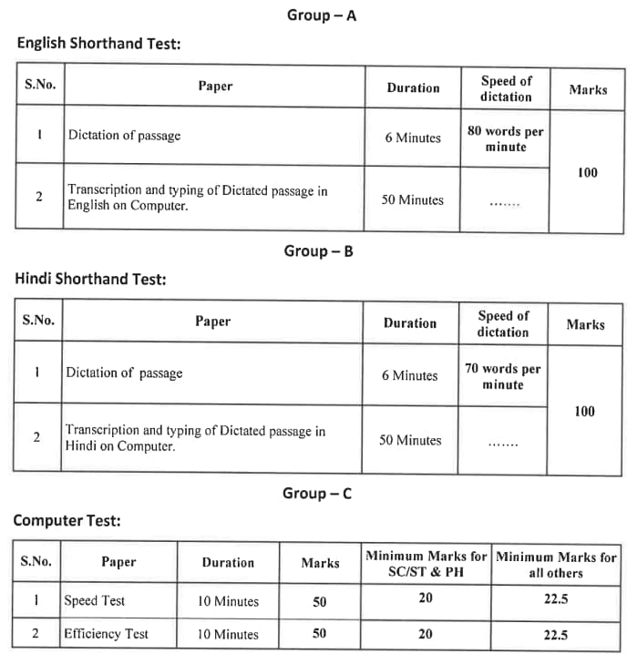 The following stages are part of the 2023 Rajasthan High Court Stenographer Recruitment Process: