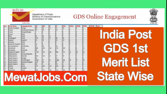 India post gds result 1st merit list 2023 mewatjobs com