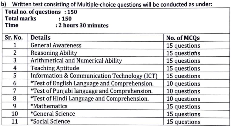 Chandigarh-JBT-Teacher-Exam-Pattern-2023 mewatjobs_com