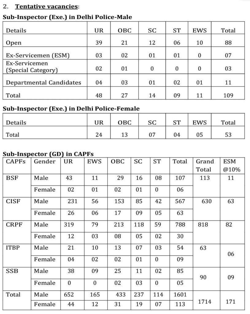 SSC-CPO-2023-Vacancies-815x1024 mewatjobs